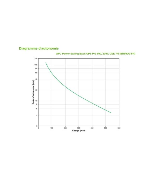 onduleur-apc-pro-900-va-back-ups-line-interactive-br900g-fr-10 Onduleur APC Pro 900 VA BACK-UPS Line-interactive - BR900G-FR