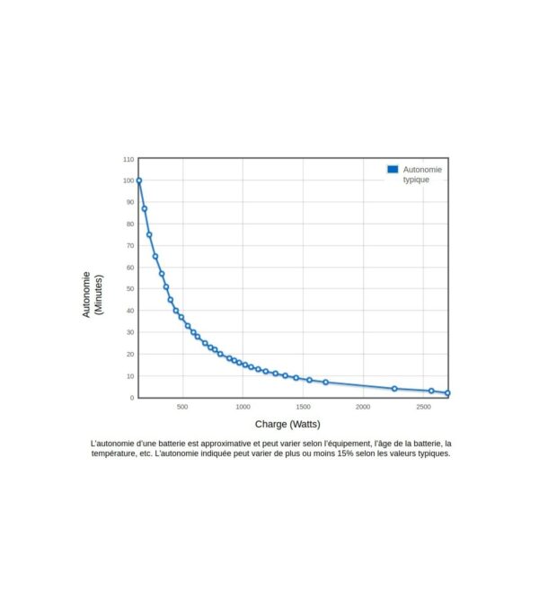 Onduleur Eaton 5SC 3000 VA Line-interactive - 5SC3000IRT