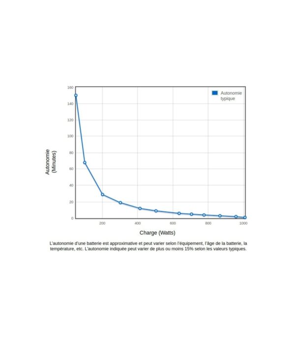 onduleur-eaton-ellipse-pro-1600va-line-interactive-elp1600fr-11 Onduleur Eaton Ellipse PRO 1600VA Line-interactive - ELP1600FR