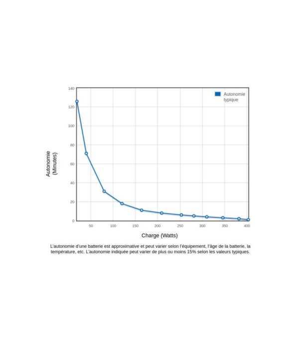 Onduleur Eaton Ellipse PRO 650VA Line-interactive - ELP650FR