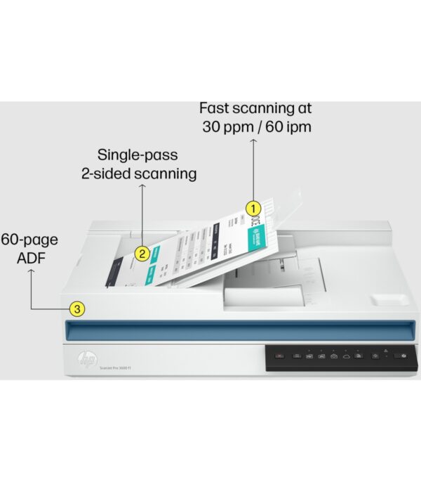 HP ScanJet Pro 3600 f1 – Scanner Pro Recto-Verso 30 ppm, ADF 60 (20G06A)